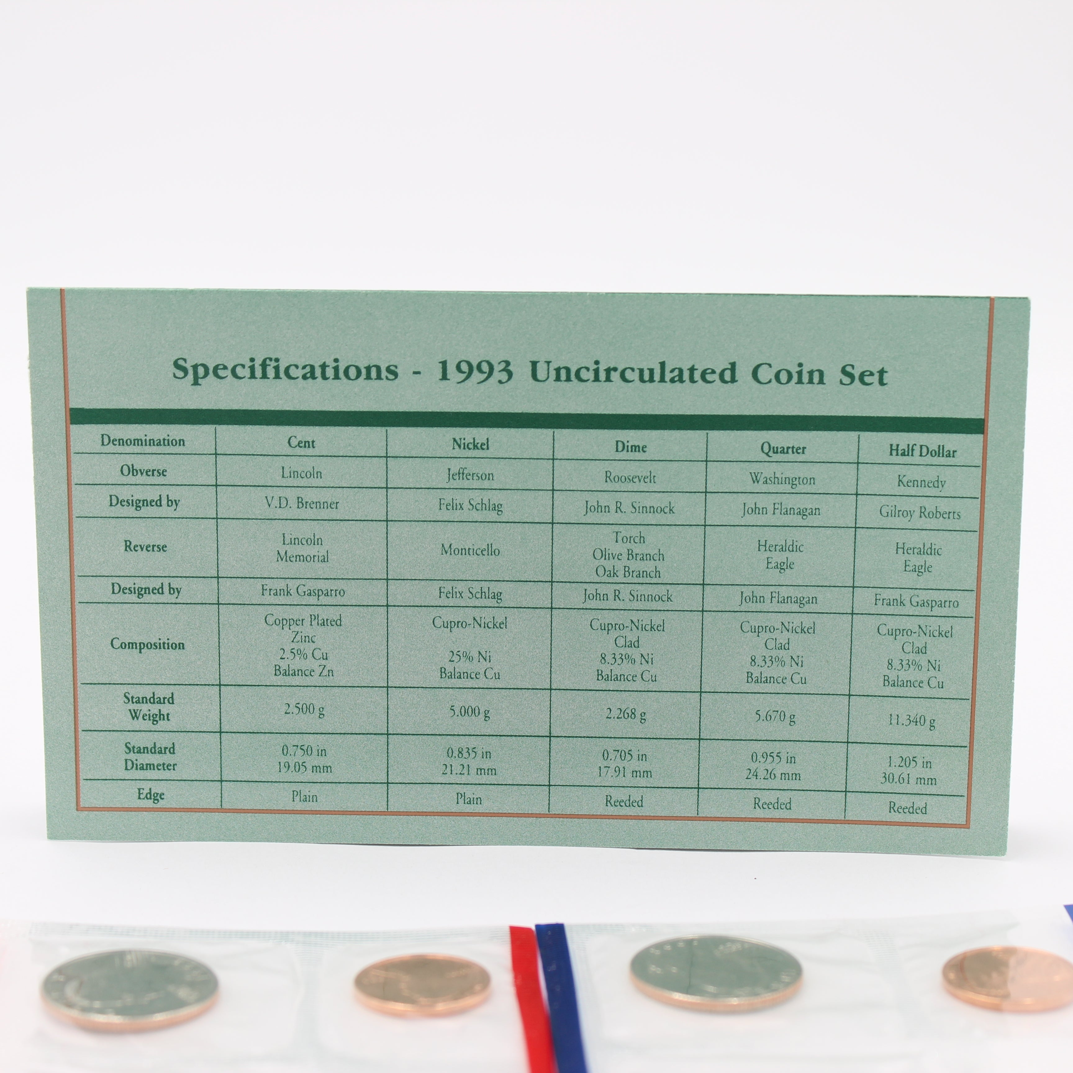 1993 Uncirculated Coin Set